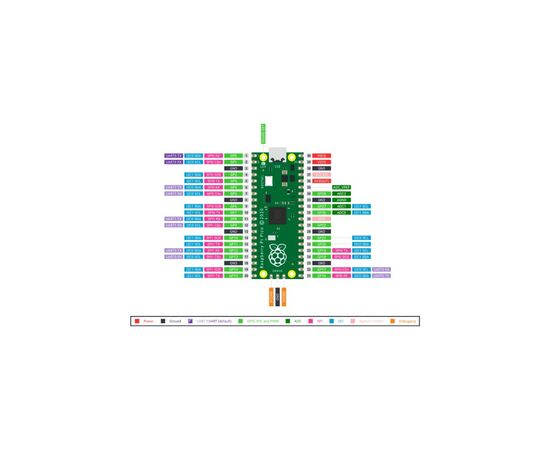 Додаткове обладнання до промислового ПК Raspberry Pi Мікроконтролер Raspberry Pi Pico (SC0915) (SC0915), зображення 6 Додаткове обладнання до промислового ПК Raspberry Pi Мікроконтролер Raspberry Pi Pico (SC0915) (SC0915), зображення 6