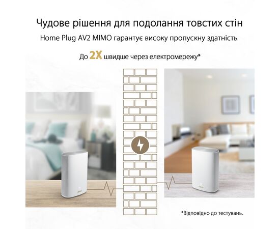 Маршрутизатор ASUS XP4-1PK, изображение 7 Маршрутизатор ASUS XP4-1PK, изображение 7
