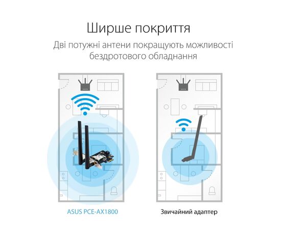 Мережева карта Wi-Fi ASUS PCE-AX1800, зображення 8 Мережева карта Wi-Fi ASUS PCE-AX1800, зображення 8