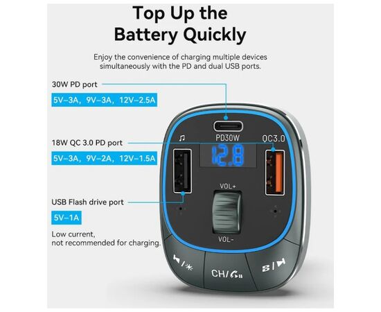 FM модулятор Vention PD 54W 3-Port USB (C+A+A) LED/USB Flash/Bluetooth, вольтметр (FFLB0), изображение 7 FM модулятор Vention PD 54W 3-Port USB (C+A+A) LED/USB Flash/Bluetooth, вольтметр (FFLB0), изображение 7