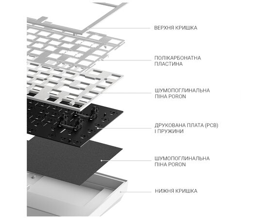 Клавиатура Dark Project ALU81 Terra Nostra PBT RGB Mech G3MS Moonstone White (DPKB_NOSTRA_81_ANSI_WHITE_UA), изображение 9 Клавиатура Dark Project ALU81 Terra Nostra PBT RGB Mech G3MS Moonstone White (DPKB_NOSTRA_81_ANSI_WHITE_UA), изображение 9