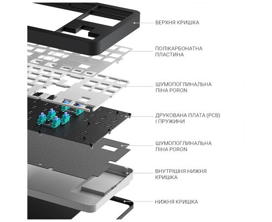 Клавиатура Dark Project ALU87 Bushido ABS RGB Mech G3MS Moonstone Black/White (DPKB_BUSHIDO_87_ANSI_UA), изображение 9 Клавиатура Dark Project ALU87 Bushido ABS RGB Mech G3MS Moonstone Black/White (DPKB_BUSHIDO_87_ANSI_UA), изображение 9