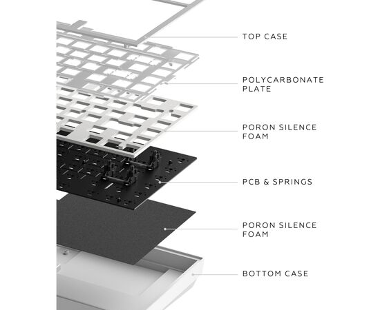 Клавиатура Dark Project ALU81 Terra Nova PBT RGB Mech G3MS Moonstone White (DPKB_NOVA_81_ANSI_WHITE_UA), изображение 11 Клавиатура Dark Project ALU81 Terra Nova PBT RGB Mech G3MS Moonstone White (DPKB_NOVA_81_ANSI_WHITE_UA), изображение 11