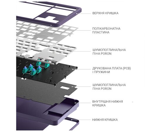 Клавиатура Dark Project ALU87 Celestial ABS RGB Mech G3MS Voidstone USB Violet (DPKB_VIOLET_87_ANSI_UA), изображение 8 Клавиатура Dark Project ALU87 Celestial ABS RGB Mech G3MS Voidstone USB Violet (DPKB_VIOLET_87_ANSI_UA), изображение 8
