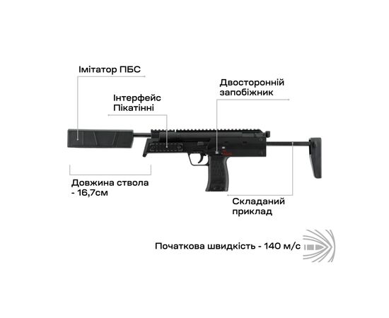 Пневматичний пістолет Umarex Heckler & Koch MP7A1 SD Pellet (2.4370), зображення 5 Пневматичний пістолет Umarex Heckler & Koch MP7A1 SD Pellet (2.4370), зображення 5