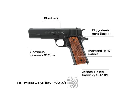 Пневматический пистолет Umarex Colt 1911 Classic Blowback (5.8426), изображение 5 Пневматический пистолет Umarex Colt 1911 Classic Blowback (5.8426), изображение 5