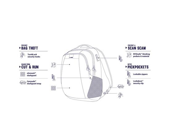 Рюкзак туристический Pacsafe Metrosafe LS350 backpack хакі (30430221), изображение 4 Рюкзак туристический Pacsafe Metrosafe LS350 backpack хакі (30430221), изображение 4