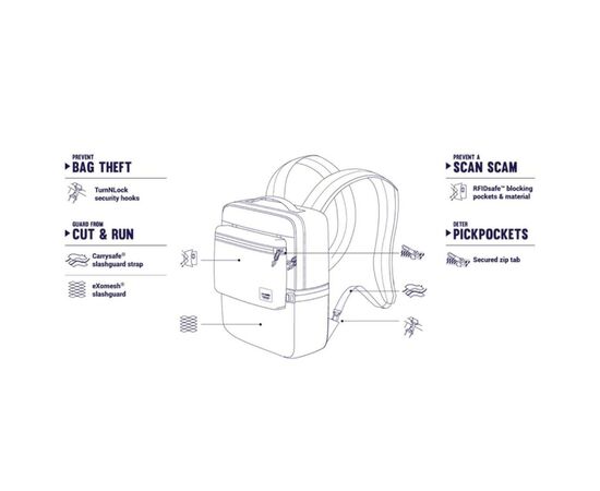 Рюкзак туристический Pacsafe Slingsafe LX350 backpack чорний-камуфляжний (45331802), изображение 7 Рюкзак туристический Pacsafe Slingsafe LX350 backpack чорний-камуфляжний (45331802), изображение 7
