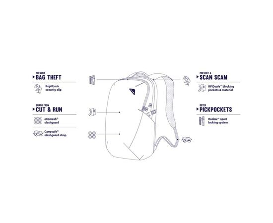 Рюкзак туристический Pacsafe Vibe 25L Econyl backpack чорний (40100138), изображение 7 Рюкзак туристический Pacsafe Vibe 25L Econyl backpack чорний (40100138), изображение 7