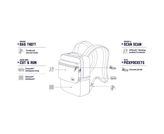 Рюкзак туристический Pacsafe Slingsafe LX350 backpack синій (45331601), изображение 6 Рюкзак туристический Pacsafe Slingsafe LX350 backpack синій (45331601), изображение 6