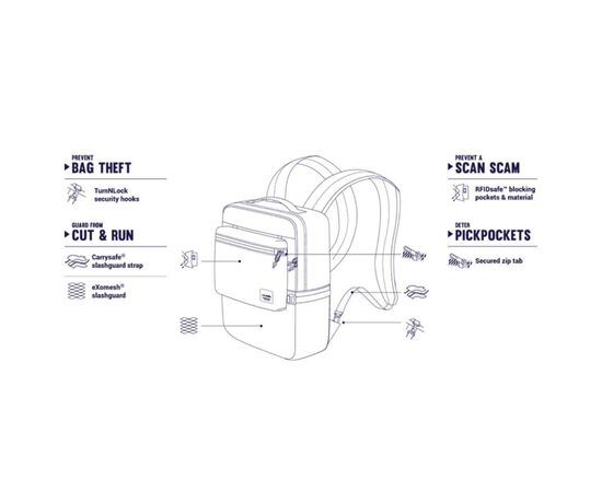 Рюкзак туристический Pacsafe Slingsafe LX350 backpack сірий (45331112), изображение 7 Рюкзак туристический Pacsafe Slingsafe LX350 backpack сірий (45331112), изображение 7