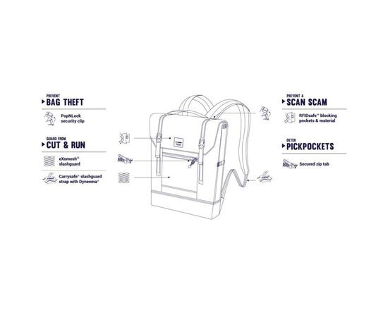 Рюкзак туристический Pacsafe Slingsafe LX450 backpack синій (45320601), изображение 7 Рюкзак туристический Pacsafe Slingsafe LX450 backpack синій (45320601), изображение 7