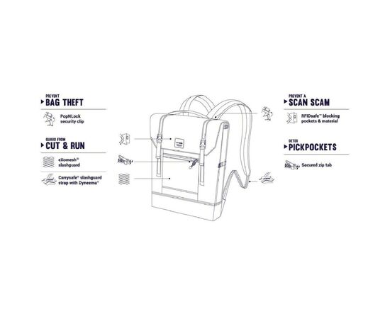 Рюкзак туристический Pacsafe Slingsafe LX450 backpack чорний-камуфляжний (45320802), изображение 7 Рюкзак туристический Pacsafe Slingsafe LX450 backpack чорний-камуфляжний (45320802), изображение 7