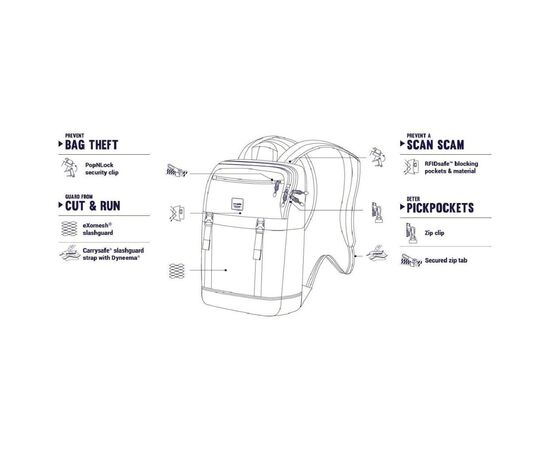 Рюкзак туристический Pacsafe Slingsafe LX500 backpack синій (45330601), изображение 7 Рюкзак туристический Pacsafe Slingsafe LX500 backpack синій (45330601), изображение 7