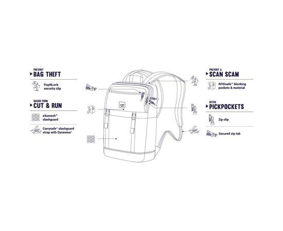 Рюкзак туристический Pacsafe Slingsafe LX500 backpack сірий (45330112), изображение 7 Рюкзак туристический Pacsafe Slingsafe LX500 backpack сірий (45330112), изображение 7