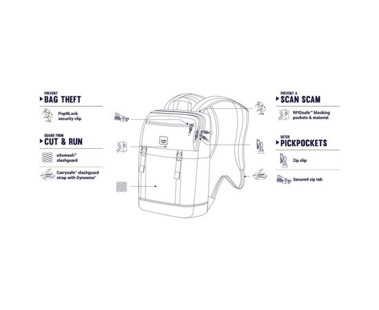 Рюкзак туристический Pacsafe Slingsafe LX500 backpack чорний-камуфляжний (45330802), изображение 7 Рюкзак туристический Pacsafe Slingsafe LX500 backpack чорний-камуфляжний (45330802), изображение 7