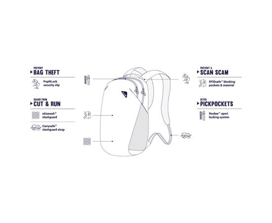 Рюкзак туристический Pacsafe Vibe 20L backpack зелений (60291502), изображение 7 Рюкзак туристический Pacsafe Vibe 20L backpack зелений (60291502), изображение 7