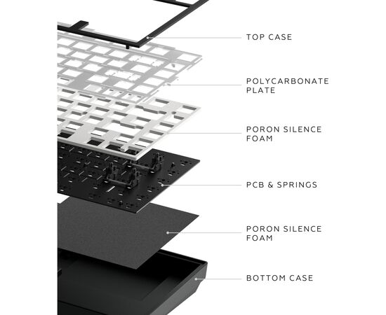 Клавиатура Dark Project ALU81 Terra Nova PBT RGB Mech G3MS Moonstone Black (DPKB_NOVA_81_ANSI_BLACK_UA), изображение 11 Клавиатура Dark Project ALU81 Terra Nova PBT RGB Mech G3MS Moonstone Black (DPKB_NOVA_81_ANSI_BLACK_UA), изображение 11