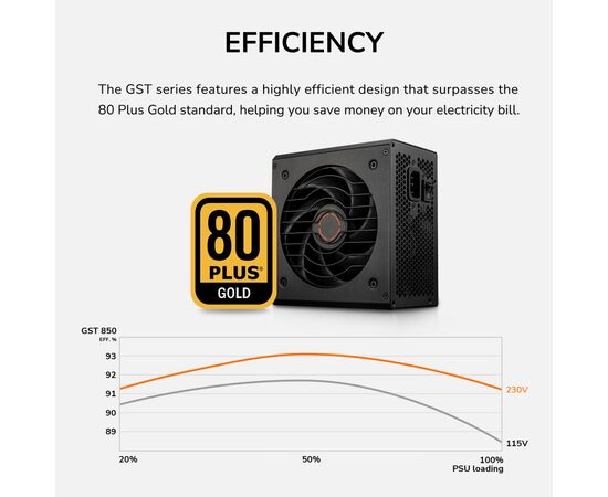 Блок питания Cougar 750W (GST750), изображение 10 Блок питания Cougar 750W (GST750), изображение 10