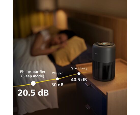 Воздухоочиститель Philips AC0951/13, изображение 8 Воздухоочиститель Philips AC0951/13, изображение 8