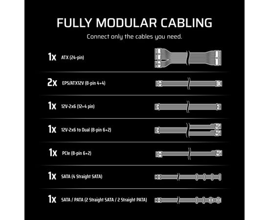 Блок питания Corsair 850W RM850e (CP-9020296-EU), изображение 10 Блок питания Corsair 850W RM850e (CP-9020296-EU), изображение 10