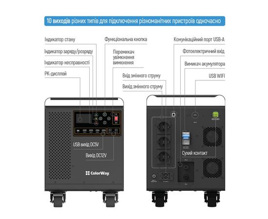 Зарядна станція ColorWay 3000W, 3200Wh (CW-PR-3K3W-01), зображення 11 Зарядна станція ColorWay 3000W, 3200Wh (CW-PR-3K3W-01), зображення 11
