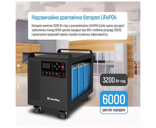 Зарядна станція ColorWay 3000W, 3200Wh (CW-PR-3K3W-01), зображення 5 Зарядна станція ColorWay 3000W, 3200Wh (CW-PR-3K3W-01), зображення 5