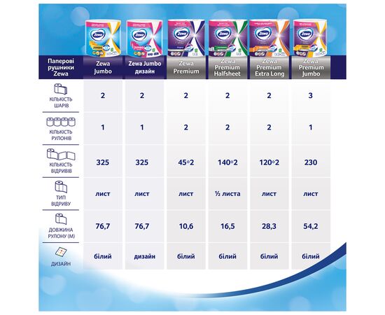 Бумажные полотенца Zewa Jumbo Premium 3 слоя 1 рулон 230 отрывов (7322541192017), изображение 7 Бумажные полотенца Zewa Jumbo Premium 3 слоя 1 рулон 230 отрывов (7322541192017), изображение 7