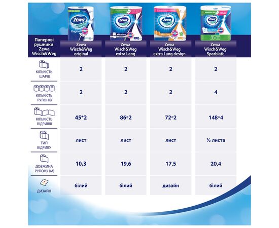 Бумажные полотенца Zewa Wisch & Weg 2 слоя 4 рулона (7322541210841), изображение 12 Бумажные полотенца Zewa Wisch & Weg 2 слоя 4 рулона (7322541210841), изображение 12