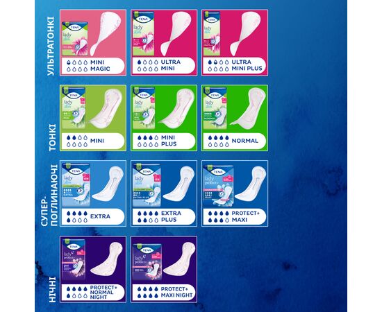 Урологические прокладки Tena Lady Slim Normal 12 шт. (7322540852127), изображение 4