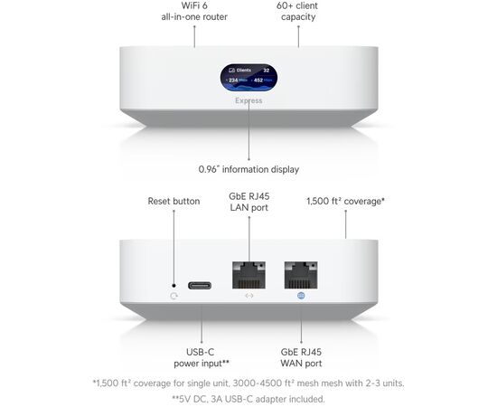 Маршрутизатор Ubiquiti UniFi Express (UX), изображение 9 Маршрутизатор Ubiquiti UniFi Express (UX), изображение 9