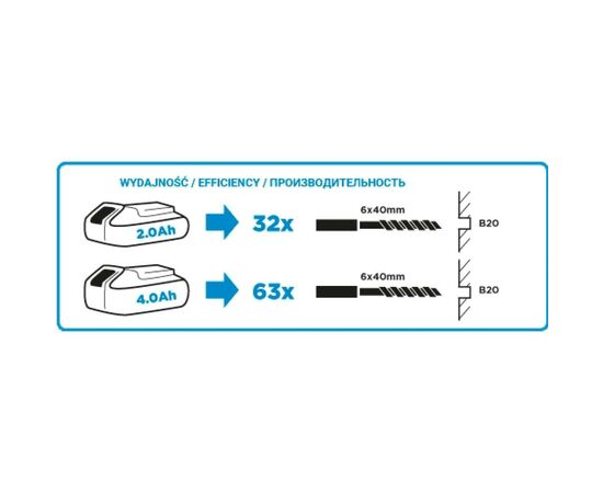 Перфоратор Graphite Energy+ аккумуляторный, SDS+ (58G009), изображение 3 Перфоратор Graphite Energy+ аккумуляторный, SDS+ (58G009), изображение 3