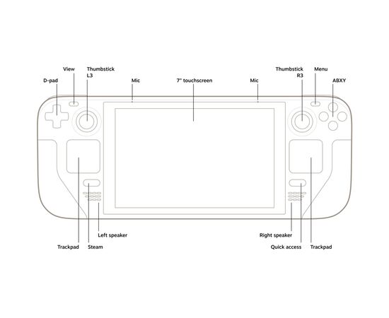 Игровая консоль Steam-Valve_ Steam Deck 512 GB (1010_512), изображение 4 Игровая консоль Steam-Valve_ Steam Deck 512 GB (1010_512), изображение 4