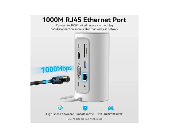 Концентратор Vention USB3.1 Type-C to HDMI/VGA/USB3.0x3/RJ45/SD/TF/TRRS 3.5m/PD/DC100W12-in-1 (TPHWC-EU), изображение 9 Концентратор Vention USB3.1 Type-C to HDMI/VGA/USB3.0x3/RJ45/SD/TF/TRRS 3.5m/PD/DC100W12-in-1 (TPHWC-EU), изображение 9