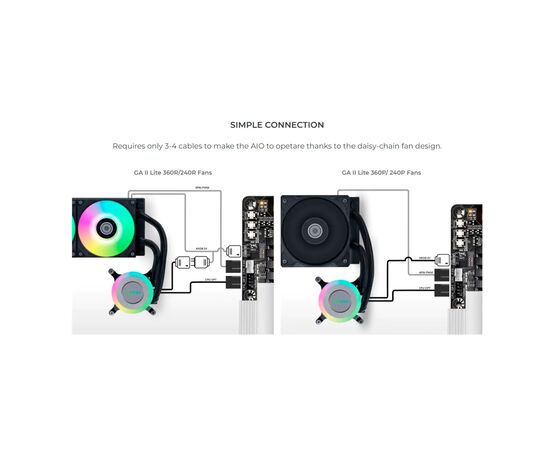 Система жидкостного охлаждения Lian Li GA II Lite 360P, Black (G89.GA2L36PB.00), изображение 11 Система жидкостного охлаждения Lian Li GA II Lite 360P, Black (G89.GA2L36PB.00), изображение 11