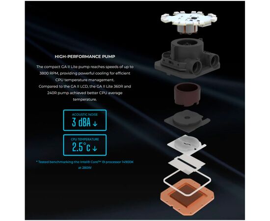 Система жидкостного охлаждения Lian Li GA II Lite 360P, Black (G89.GA2L36PB.00), изображение 5 Система жидкостного охлаждения Lian Li GA II Lite 360P, Black (G89.GA2L36PB.00), изображение 5