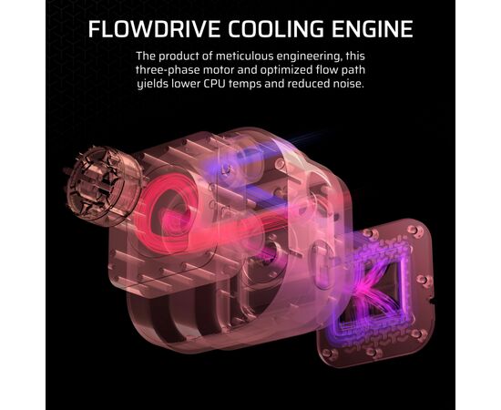 Система жидкостного охлаждения Corsair iCUE LINK TITAN 360 RX LCD White AIO (CW-9061026-WW), изображение 9 Система жидкостного охлаждения Corsair iCUE LINK TITAN 360 RX LCD White AIO (CW-9061026-WW), изображение 9