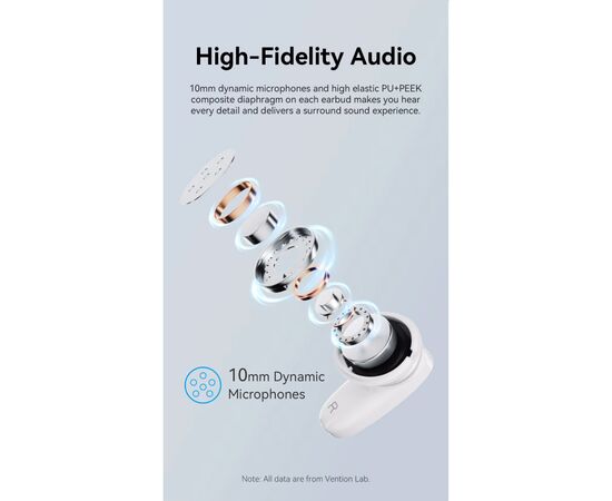 Наушники Vention Elf Earbuds E01 Blue (NBFS0), изображение 8 Наушники Vention Elf Earbuds E01 Blue (NBFS0), изображение 8