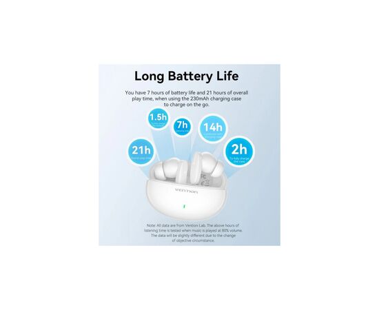 Наушники Vention Elf Earbuds E01 White (NBFW0), изображение 4