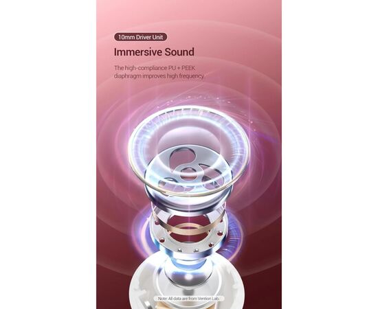 Наушники Vention Elf Earbuds E03 Pink Sand (NBHP0), изображение 7 Наушники Vention Elf Earbuds E03 Pink Sand (NBHP0), изображение 7