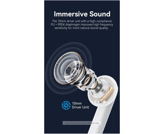 Наушники Vention Elf Earbuds E03 White (NBHW0), изображение 4 Наушники Vention Elf Earbuds E03 White (NBHW0), изображение 4