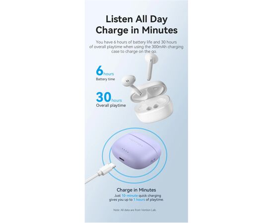 Наушники Vention Elf Earbuds E03 White (NBHW0), изображение 7 Наушники Vention Elf Earbuds E03 White (NBHW0), изображение 7