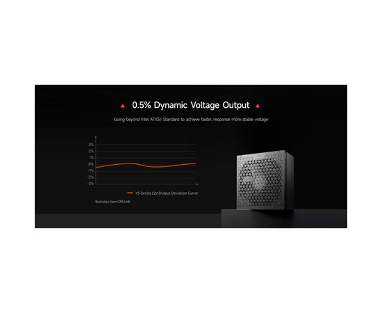Блок питания PcCooler 1200W (YS1200), изображение 11 Блок питания PcCooler 1200W (YS1200), изображение 11