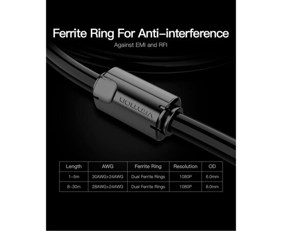 Кабель мультимедийный VGA 8.0m ferrite Vention (DADBK), изображение 7 Кабель мультимедийный VGA 8.0m ferrite Vention (DADBK), изображение 7