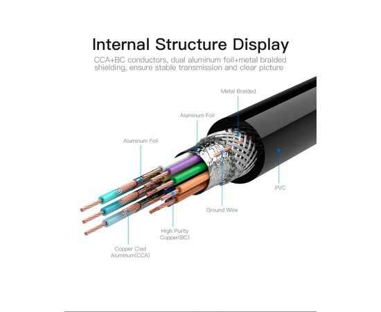 Кабель мультимедийный VGA 8.0m ferrite Vention (DADBK), изображение 9 Кабель мультимедийный VGA 8.0m ferrite Vention (DADBK), изображение 9