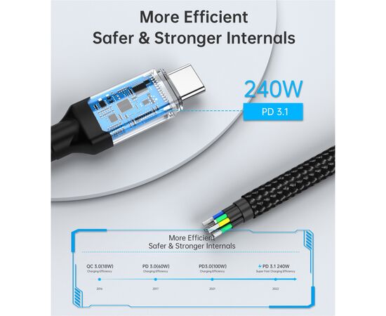 Дата кабель USB-C to USB-C 1.2m USB4.0 Gen3 240W (8K HDR) Choetech (XCC-1040-GY), изображение 9 Дата кабель USB-C to USB-C 1.2m USB4.0 Gen3 240W (8K HDR) Choetech (XCC-1040-GY), изображение 9