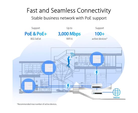 Точка доступу Wi-Fi ASUS EBA63 (90IG0880-MO3C00), зображення 11 Точка доступу Wi-Fi ASUS EBA63 (90IG0880-MO3C00), зображення 11