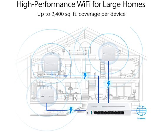 Точка доступу Wi-Fi ASUS EBA63 (90IG0880-MO3C00), зображення 12 Точка доступу Wi-Fi ASUS EBA63 (90IG0880-MO3C00), зображення 12