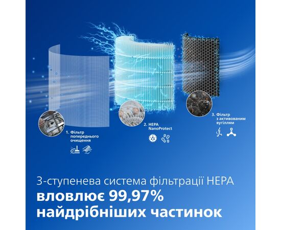 Воздухоочиститель Philips AC3421/13, изображение 4 Воздухоочиститель Philips AC3421/13, изображение 4