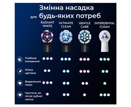 Насадка для зубної щітки Oral-B iO Блискуче відбілювання 4 шт (8700216199254), зображення 8 Насадка для зубної щітки Oral-B iO Блискуче відбілювання 4 шт (8700216199254), зображення 8
